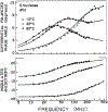 FIGURE 6: