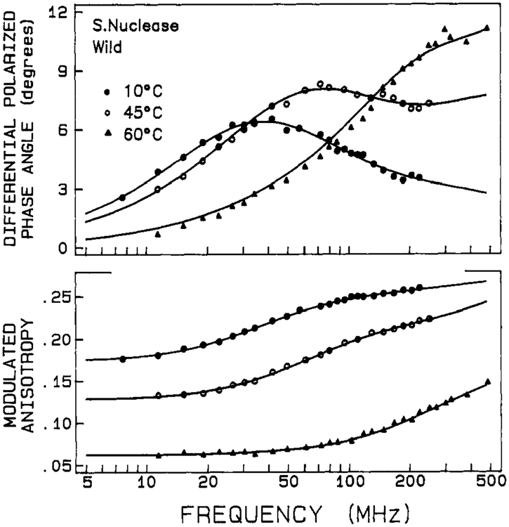 FIGURE 6: