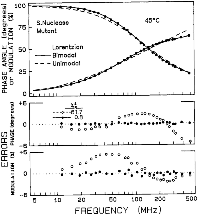 FIGURE 5: