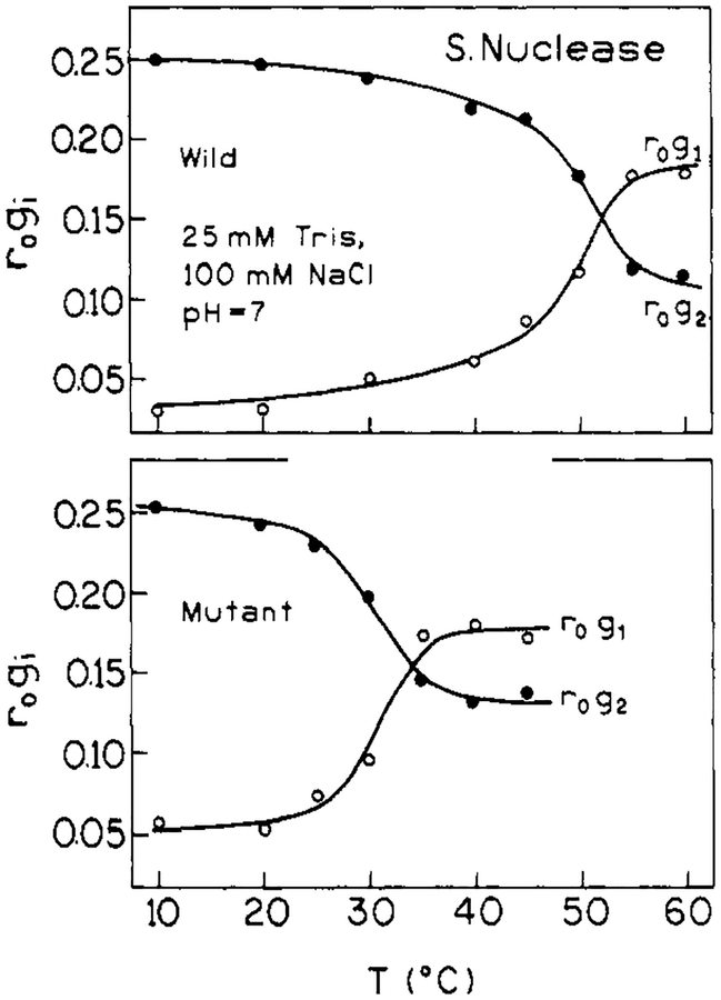 FIGURE 8: