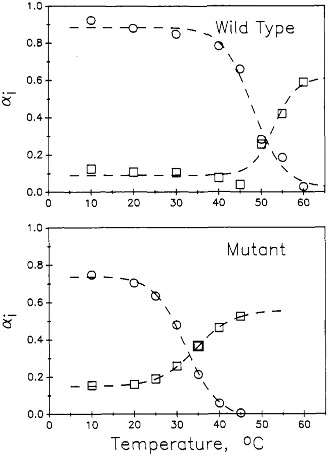 FIGURE 10: