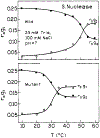 FIGURE 8: