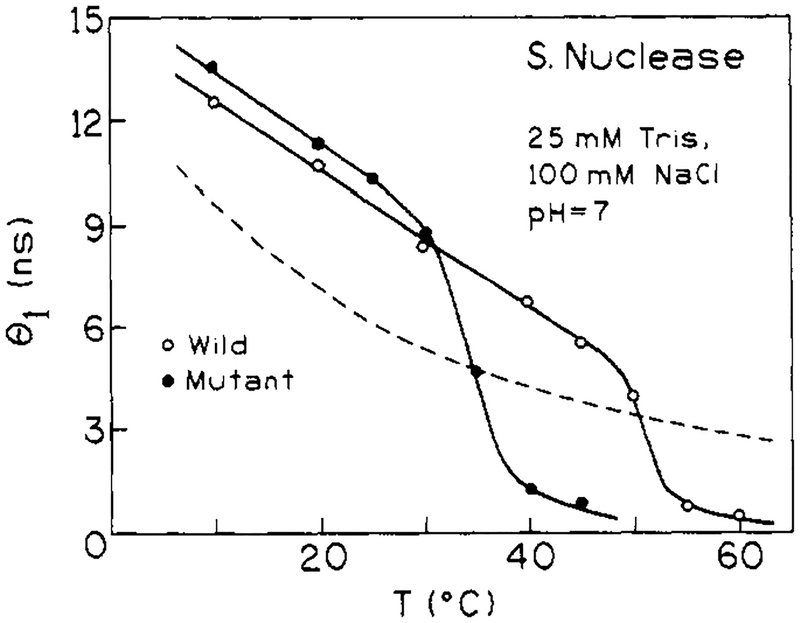 FIGURE 9: