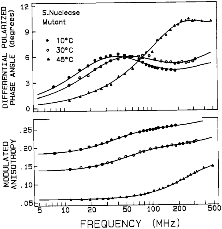 FIGURE 7: