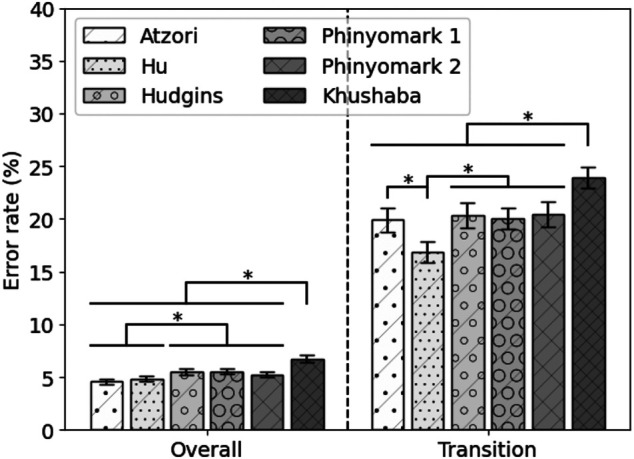 FIGURE 4