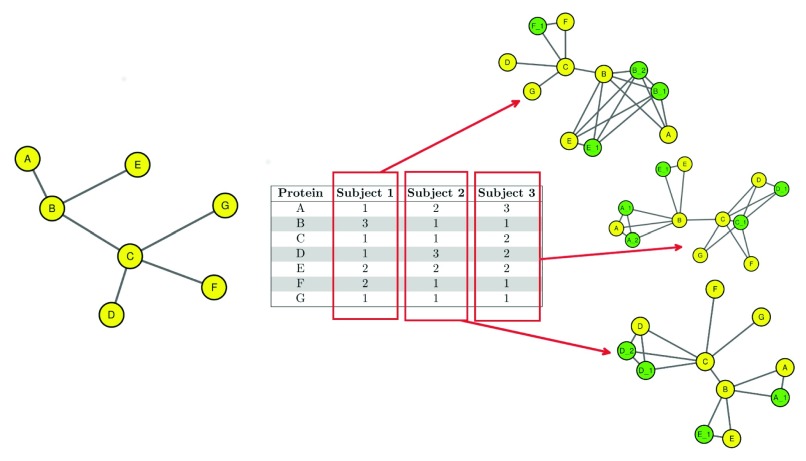 Figure 5. 