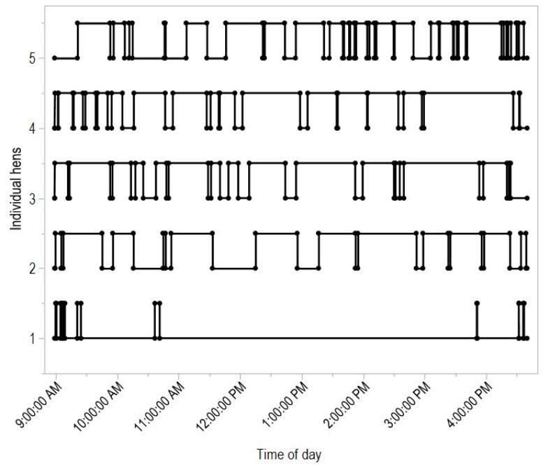 Figure 6