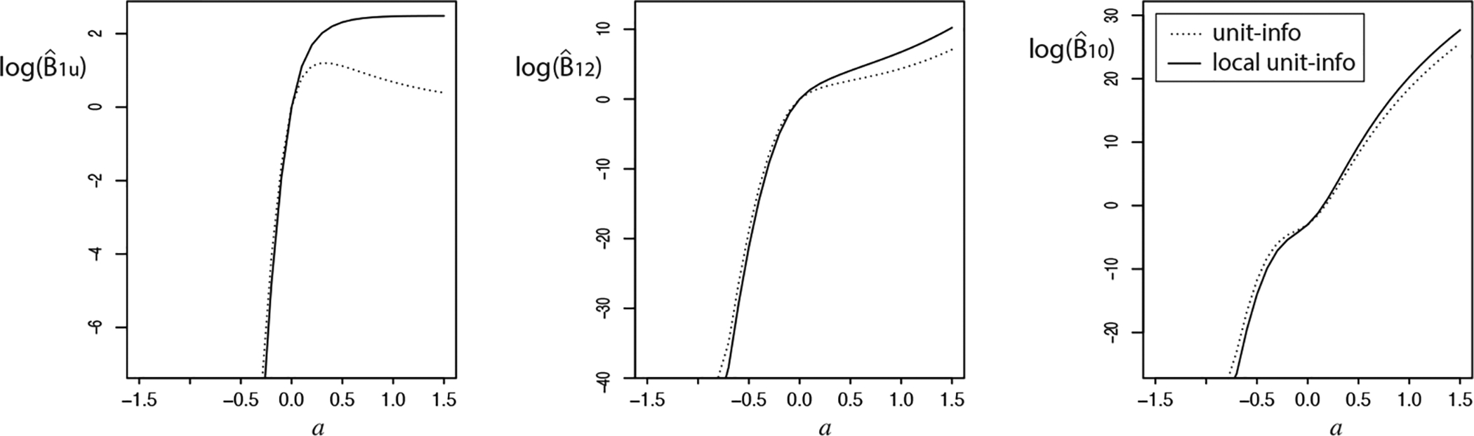 Figure 2: