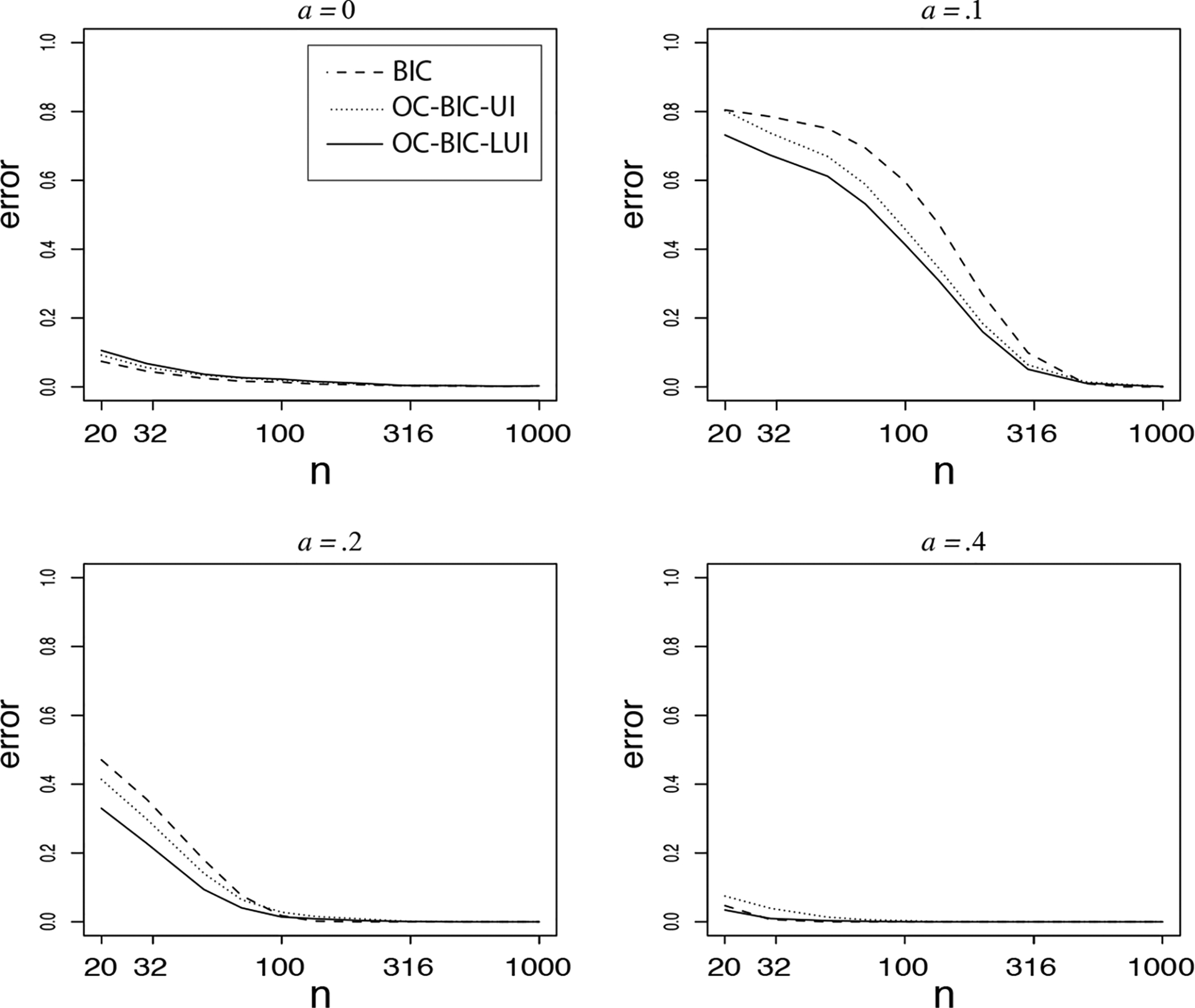 Figure 3: