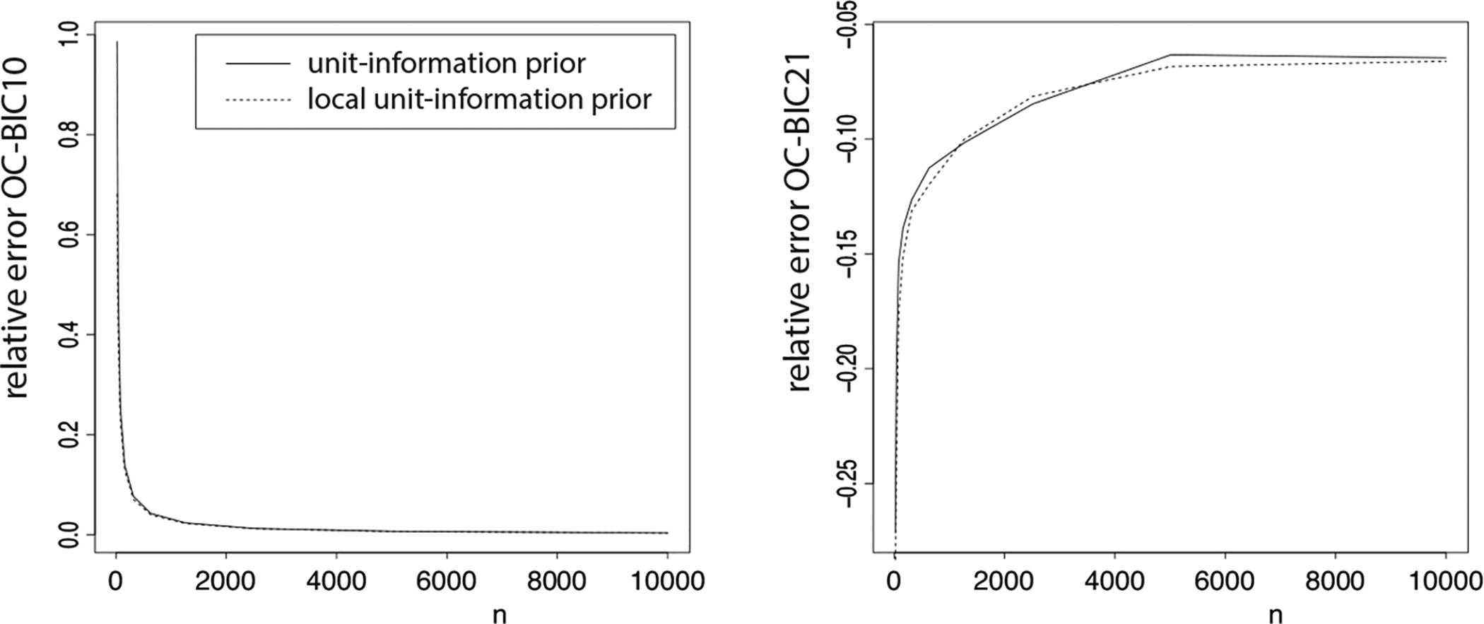 Figure 4: