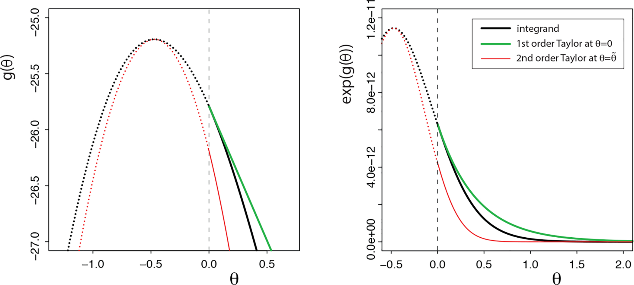 Figure 1: