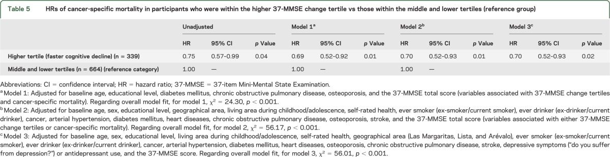 graphic file with name NEUROLOGY2013561845TT5.jpg