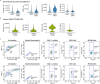 Extended Data Fig. 4