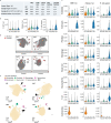 Extended Data Fig. 7