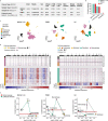 Extended Data Fig. 1