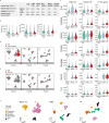 Extended Data Fig. 3