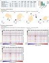 Extended Data Fig. 5