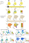 Extended Data Fig. 10