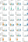 Extended Data Fig. 6