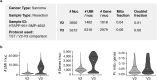 Extended Data Fig. 9