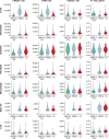 Extended Data Fig. 2