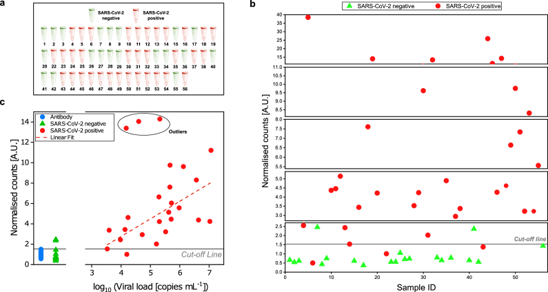 Fig. 4.