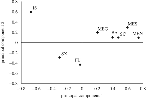 Figure 3.