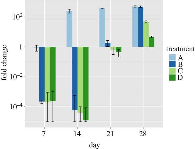 Figure 5.