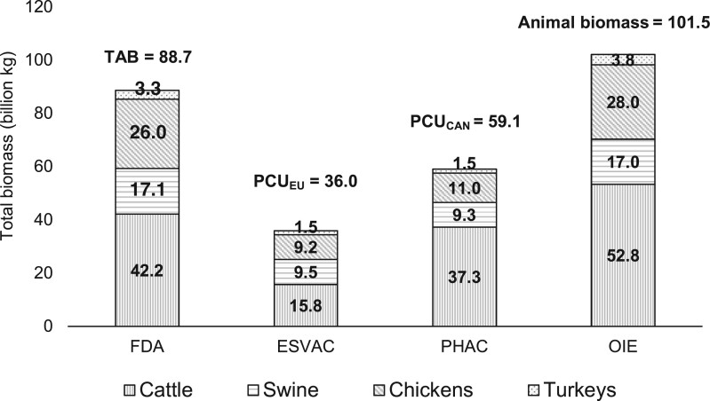 Figure 6.