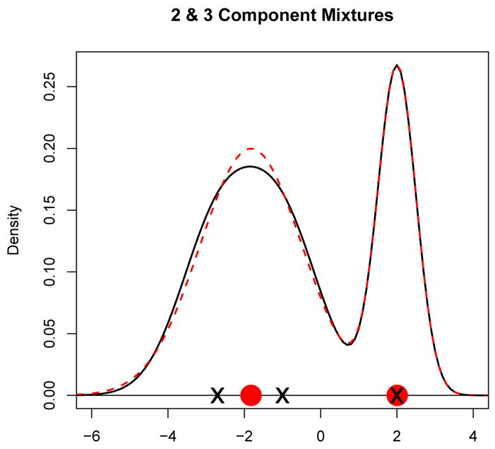 Figure 8