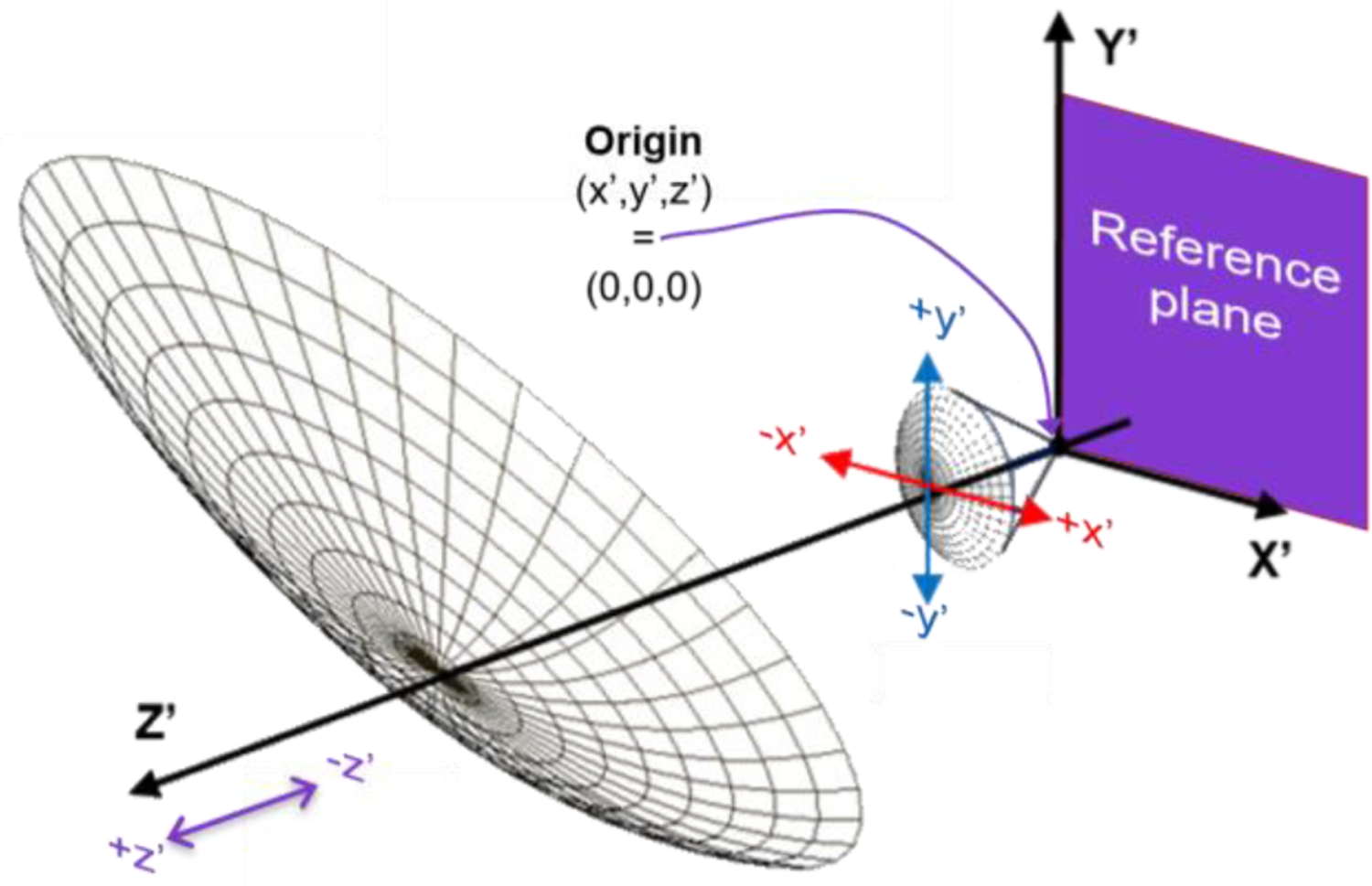 Figure 11.