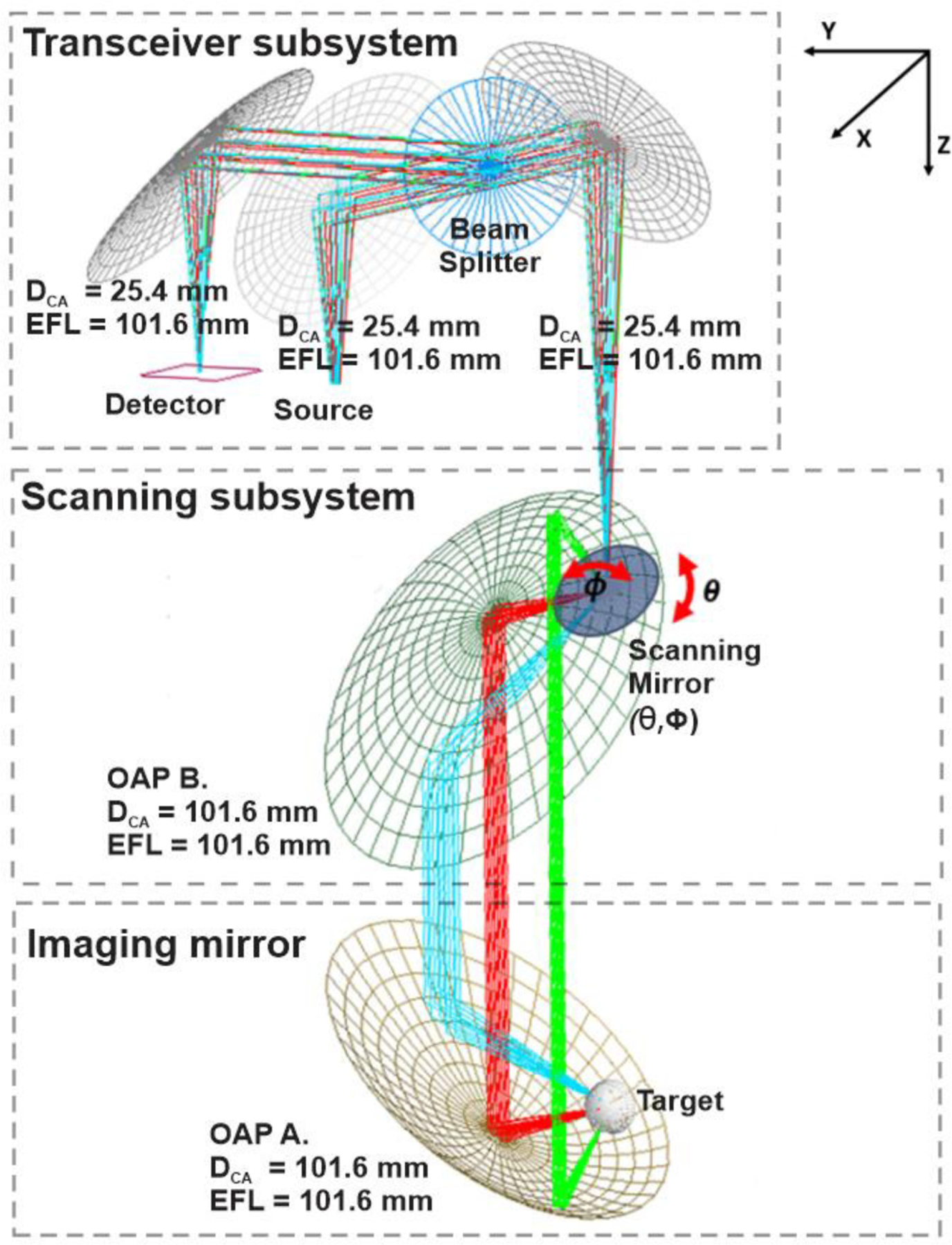 Figure 4.