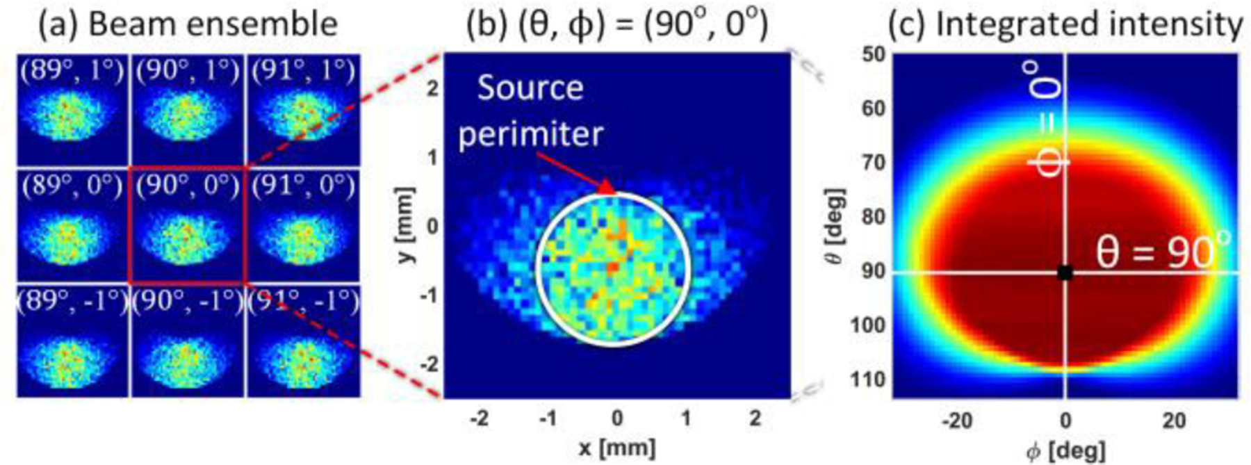 Figure 12.