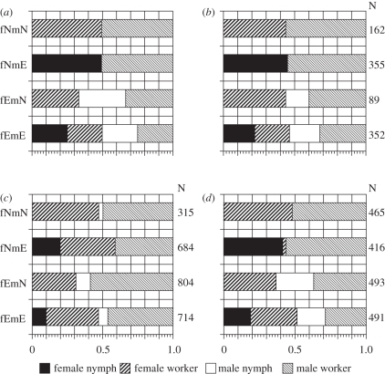 Figure 2.