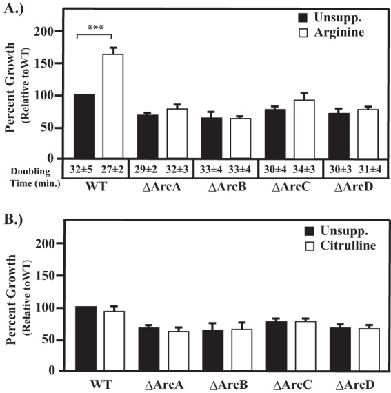 FIG 2