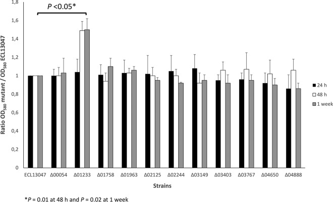 FIG 3