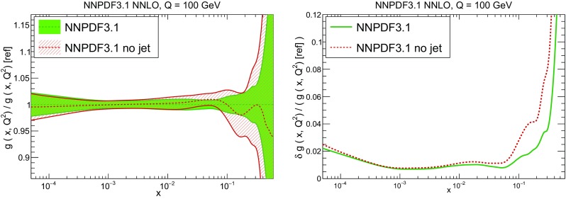 Fig. 31