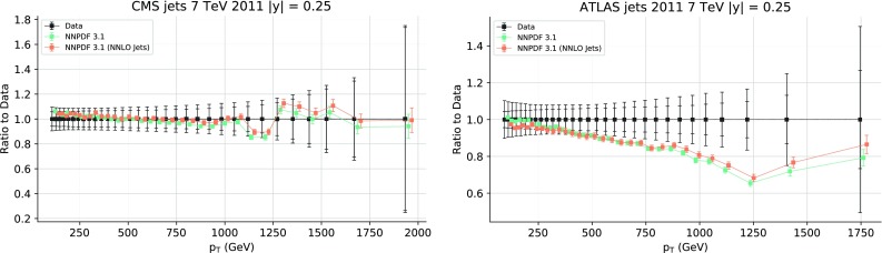 Fig. 33