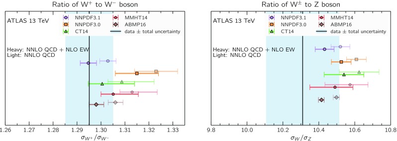 Fig. 68