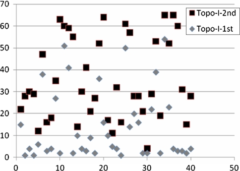 Fig. 3