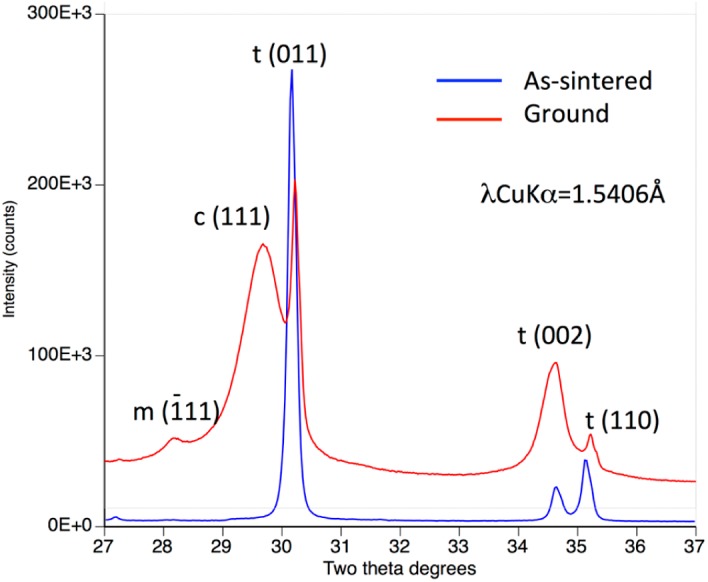 Figure 3.