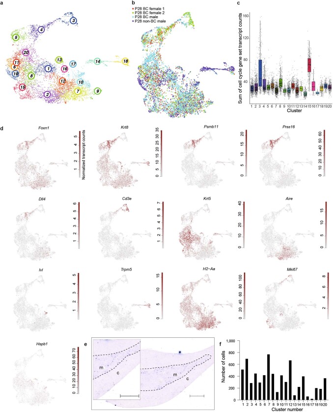 Extended Data Fig. 1