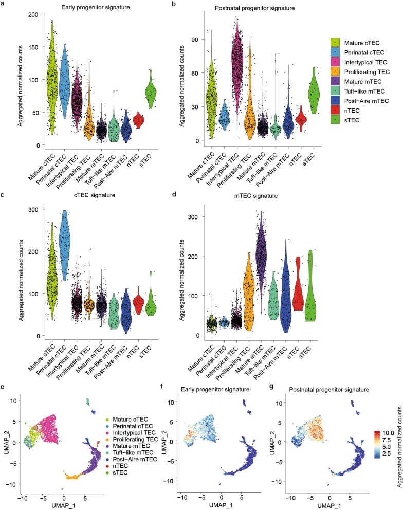 Extended Data Fig. 5