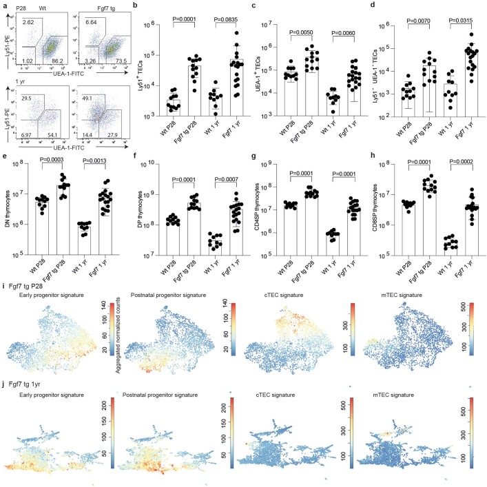 Extended Data Fig. 12