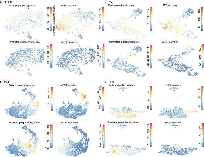 Extended Data Fig. 4