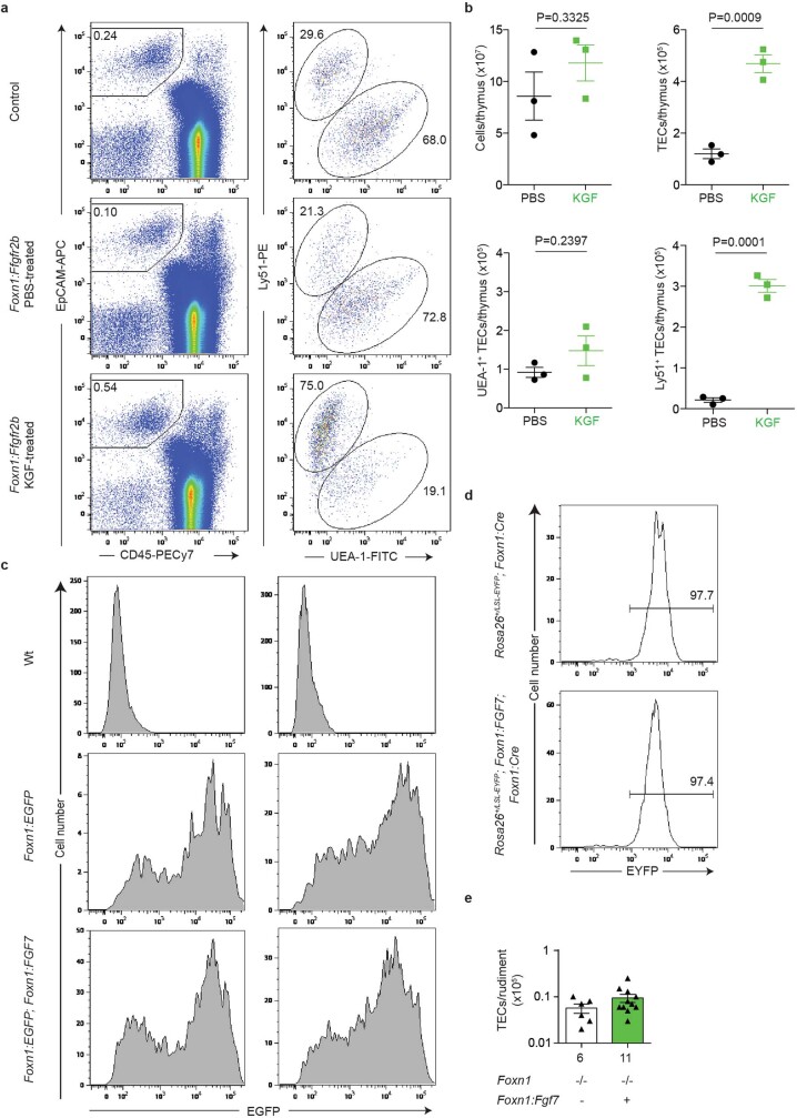 Extended Data Fig. 11