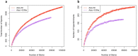 Extended Data Fig. 1