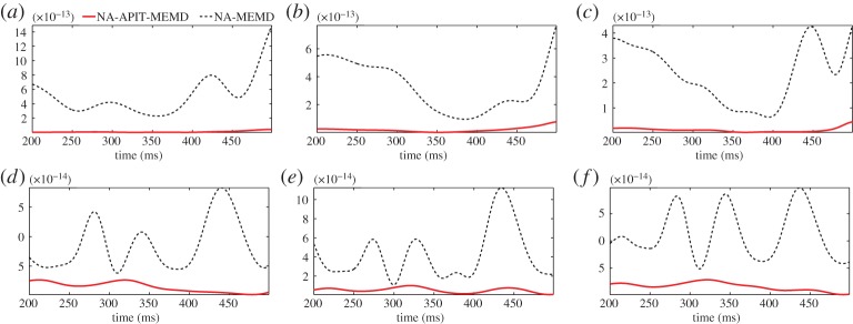 Figure 5.