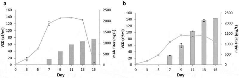 Figure 7.