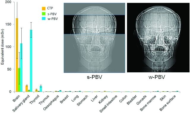 Fig 3.